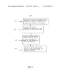 Cooperative communication control between vehicles diagram and image