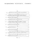 Cooperative communication control between vehicles diagram and image