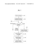 COMMUNICATION DEVICE TRANSFORMING TEXT MESSAGE INTO SPEECH diagram and image