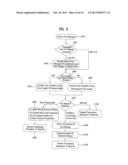 COMMUNICATION DEVICE TRANSFORMING TEXT MESSAGE INTO SPEECH diagram and image