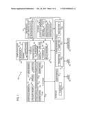 DEVICE, SYSTEM, AND METHOD OF AUTOMATIC FINANCIAL-INSTRUMENT MANAGEMENT diagram and image