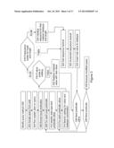 DATA MASKING diagram and image