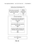 System and Method for Directing Questions to Consultants Through Profile     Matching diagram and image