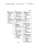 Semantically Enriched Search of Services diagram and image