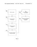 SYSTEM AND METHOD FOR OPTIMIZING DATA REMANENCE OVER HYBRID DISK CLUSTERS     USING VARIOUS STORAGE TECHNOLOGIES diagram and image