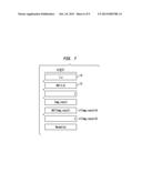 Method and Apparatus to Perform Floating Point Operations diagram and image