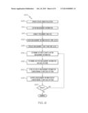 Resource Usage Pattern Matching diagram and image