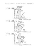 STORAGE CONTROL DEVICE, MEMORY SYSTEM, INFORMATION PROCESSING SYSTEM AND     STORAGE CONTROL METHOD diagram and image