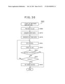 STORAGE CONTROL DEVICE, MEMORY SYSTEM, INFORMATION PROCESSING SYSTEM AND     STORAGE CONTROL METHOD diagram and image