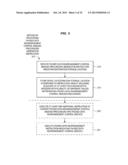 Packed Data Rearrangement Control Indexes Generation Processors, Methods,     Systems and Instructions diagram and image