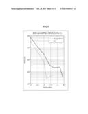 LOW-DENSITY PARITY-CHECK CODE DECODER AND DECODING METHOD diagram and image