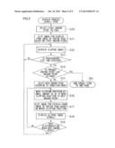 DIGITAL COMIC VIEWER DEVICE, DIGITAL COMIC VIEWING SYSTEM, NON-TRANSITORY     RECORDING MEDIUM HAVING VIEWER PROGRAM RECORDED THEREON, AND DIGITAL     COMIC DISPLAY METHOD diagram and image