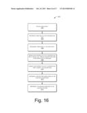 Conversation User Interface diagram and image