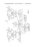 TEMPLATE BASED MANAGEMENT OF SERVICES diagram and image