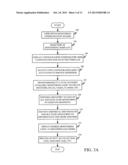 TEMPLATE BASED MANAGEMENT OF SERVICES diagram and image