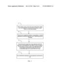 Method for Unlocking Touch Screen Mobile Phone and Touch Screen Mobile     Phone diagram and image