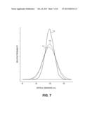 METHOD AND SYSTEM FOR CRITICAL DIMENSION UNIFORMITY USING CHARGED PARTICLE     BEAM LITHOGRAPHY diagram and image