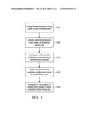 METHOD AND APPARATUS OF AN INTEGRATED CIRCUIT diagram and image