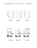 FLOORPLANNING METHOD FOR AN ANALOG INTEGRATED CIRCUIT LAYOUT diagram and image