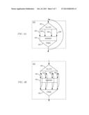 Thread Specific Compiler Generated Customization of Runtime Support for     Application Programming Interfaces diagram and image