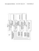 System and Method For Rapid Authentication In Wireless Communications diagram and image