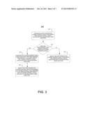 ESTABLISHING ACCESS CONTROLS IN A PREMISE-BASED ENVIRONMENT diagram and image