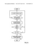 MOBILE INFORMATION TERMINAL, GRIPPING-FEATURE LEARNING METHOD AND     GRIPPING-FEATURE AUTHENTICATION METHOD diagram and image