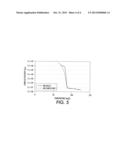 PHASE CHANGE INKS COMPRISING CRYSTALLINE AMIDES diagram and image