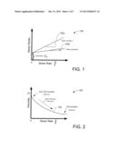 Substrate Cleaning System Using Stabilized Fluid Solutions diagram and image