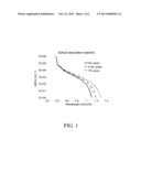 STRAIN-ENHANCED SILICON PHOTON-TO-ELECTRON CONVERSION DEVICES diagram and image