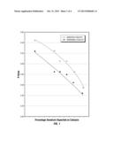 HYDROPROCESSING CATALYST AND PROCESS FOR TREATING HEAVY HYDROCARBON     FEEDSTOCKS diagram and image