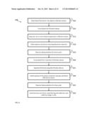 SYSTEMS AND METHODS FOR SINGLE NEEDLE CONTINUOUS PLASMA PROCESSING diagram and image