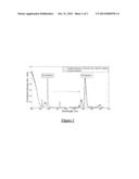 Polyheterosiloxane Composition Including Lanthanide Metal diagram and image