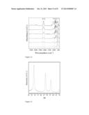 SILICON NANOCRYSTAL INKS, FILMS, AND METHODS diagram and image