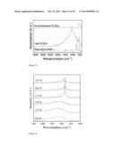 SILICON NANOCRYSTAL INKS, FILMS, AND METHODS diagram and image