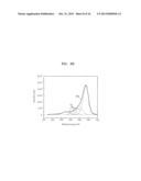 PHOTODETECTOR USING GRAPHENE AND METHOD OF MANUFACTURING THE SAME diagram and image