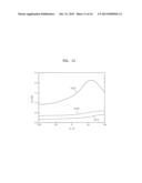 PHOTODETECTOR USING GRAPHENE AND METHOD OF MANUFACTURING THE SAME diagram and image