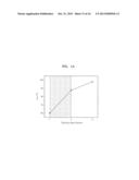 PHOTODETECTOR USING GRAPHENE AND METHOD OF MANUFACTURING THE SAME diagram and image