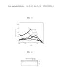 PHOTODETECTOR USING GRAPHENE AND METHOD OF MANUFACTURING THE SAME diagram and image