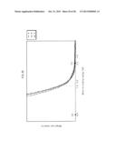 ORGANIC ELECTROLUMINESCENCE DISPLAY PANEL AND ORGANIC ELECTROLUMINESCENCE     DISPLAY DEVICE diagram and image