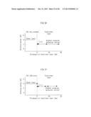 ORGANIC ELECTROLUMINESCENCE DISPLAY PANEL AND ORGANIC ELECTROLUMINESCENCE     DISPLAY DEVICE diagram and image