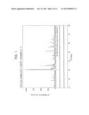 Sputtering Target for Oxide Thin Film and Process for Producing the     Sputtering Target diagram and image