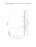 Sputtering Target for Oxide Thin Film and Process for Producing the     Sputtering Target diagram and image