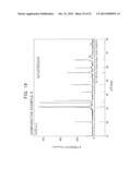 Sputtering Target for Oxide Thin Film and Process for Producing the     Sputtering Target diagram and image