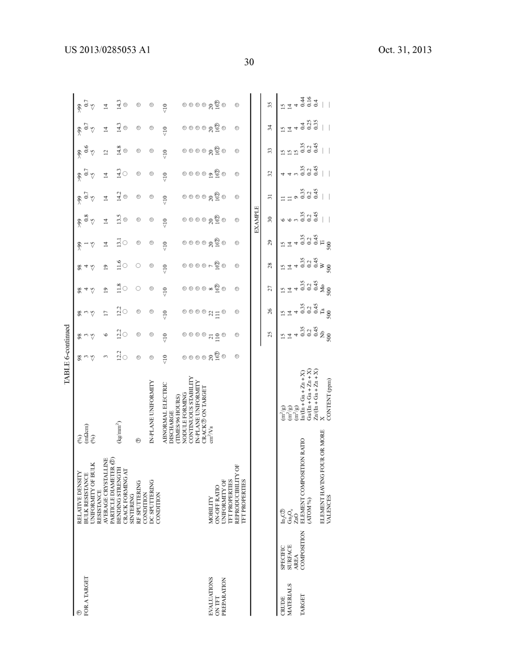 Sputtering Target for Oxide Thin Film and Process for Producing the     Sputtering Target - diagram, schematic, and image 53