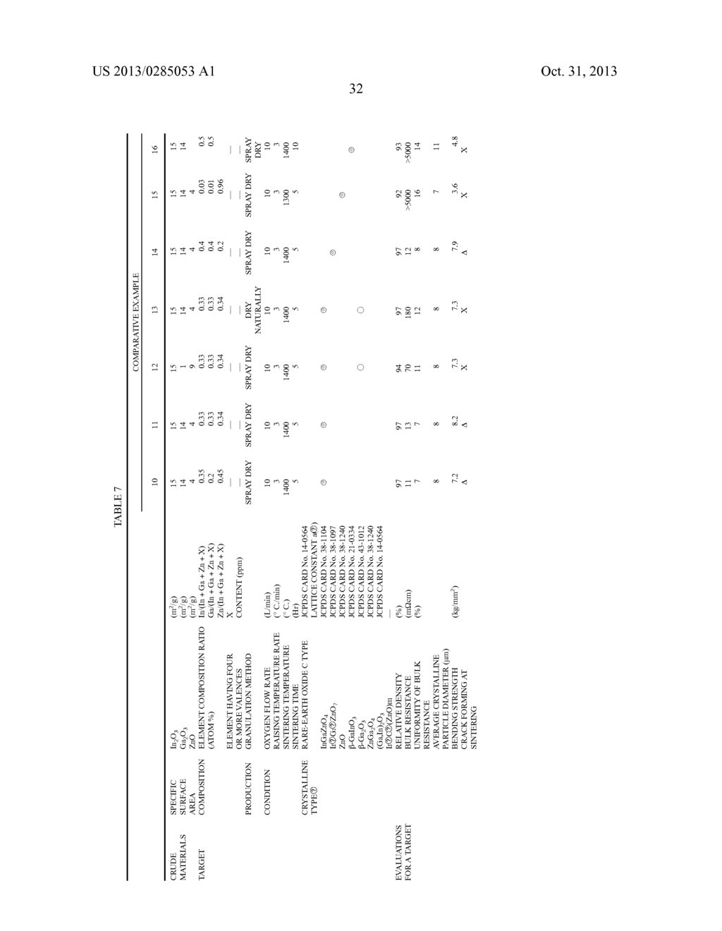 Sputtering Target for Oxide Thin Film and Process for Producing the     Sputtering Target - diagram, schematic, and image 55