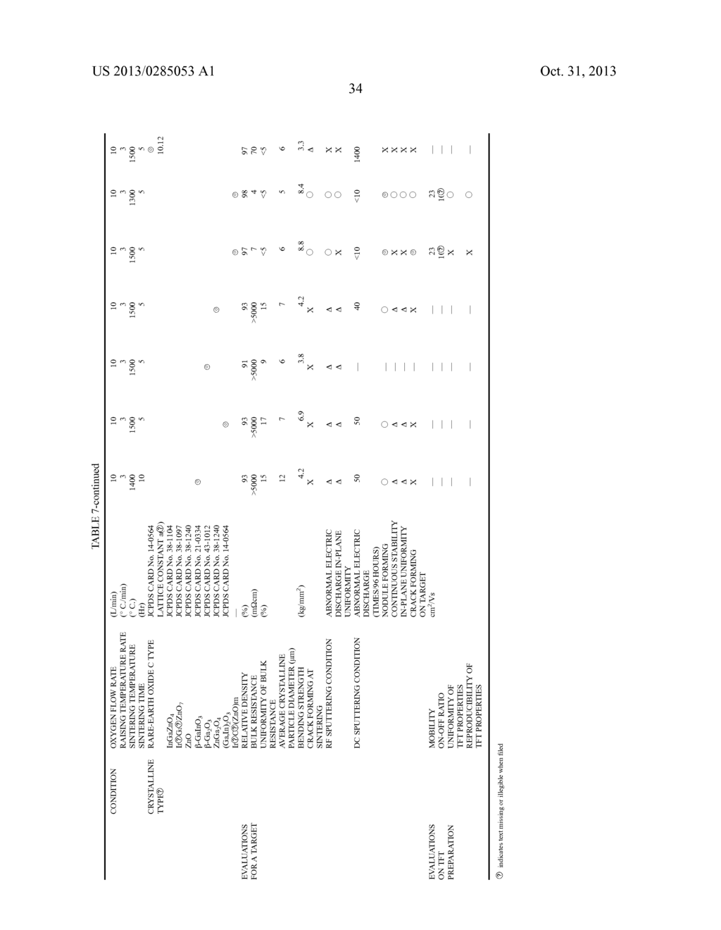 Sputtering Target for Oxide Thin Film and Process for Producing the     Sputtering Target - diagram, schematic, and image 57