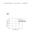 METHOD OF FABRICATING GALLIUM NITRIDE SEMICONDUCTOR, METHOD OF FABRICATING     GROUP III NITRIDE SEMICONDUCTOR DEVICE, AND GROUP III NITRIDE     SEMICONDUCTOR DEVICE diagram and image