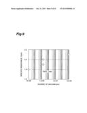 METHOD OF FABRICATING GALLIUM NITRIDE SEMICONDUCTOR, METHOD OF FABRICATING     GROUP III NITRIDE SEMICONDUCTOR DEVICE, AND GROUP III NITRIDE     SEMICONDUCTOR DEVICE diagram and image