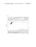 SiC SEMICONDUCTOR ELEMENT diagram and image